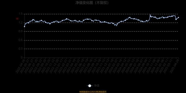 正规股票配资官网网址 大成睿裕六月持有股票A：2025年第一季度利润78.71万元 净值增长率1.61%