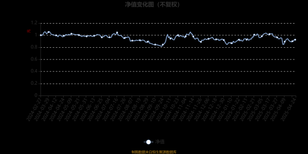 炒股开户要求 国寿安保高端装备股票发起式A：2025年第一季度利润41.14万元 净值增长率4.49%