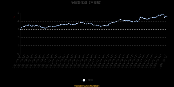 炒股杠杆网站 大成高鑫股票A：2025年一季度末规模达123.64亿元